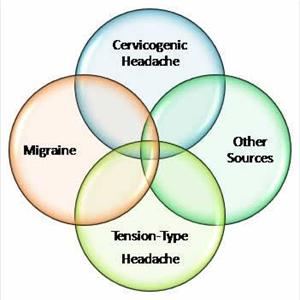 Calcium Channel Blockers Migraine - Preventing Headaches And Reducing Their Impact