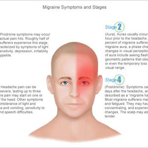 Botox Migraine Study - Take Fioricet To Relieve Your Headache 