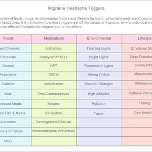 Get Rid Of Sinus Headache - Surviving Migraine Attacks